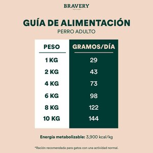 Bravery Alimento Natural Libre de Granos para Perro Adulto Raza Pequeña Receta Arenque, 2 kg
