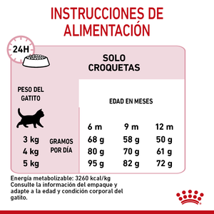 Royal Canin Alimento Seco para Gatito Esterilizado de 6 a 12 Meses de Edad, 1.14 kg