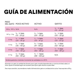 Go! Solutions Skin + Coat Alimento Natural Cuidado Piel y Pelo Receta Pollo para Gato Todas las Edades, 7.2 kg