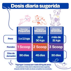 Dogelthy Skin & Coat Suplemento en Polvo para Cuidado de Piel y Pelo para Perro, 270 g