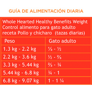 WholeHearted Healthy Benefits Alimento Natural para Gato Adulto Control de Peso Receta Pollo y Chícharo, 2.2 kg
