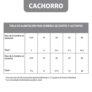 Choice Nutrition Alimento Avanzado Seco para Cachorro Razas Medianas/Grandes Receta Pollo, 10 kg
