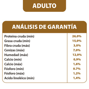 Choice Nutrition Alimento Avanzado Seco para Perro Adulto Razas Medianas/Grandes Receta Pollo, 20 kg